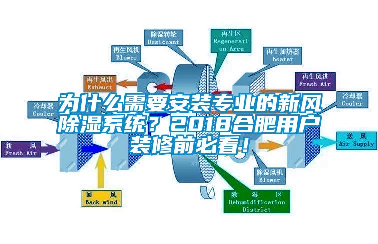 為什么需要安裝專業的新風除濕系統？2018合肥用戶裝修前必看！